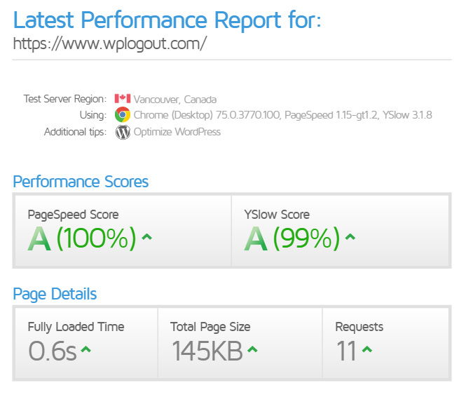 Latest Score of WP Logout WordPress Website Speed