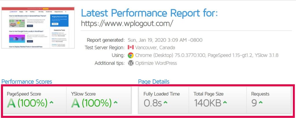GTMetrix Score of WPLogut Blog