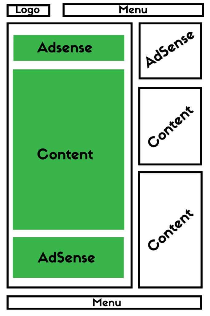 Auto AdSense Ads in GeneratePress Theme
