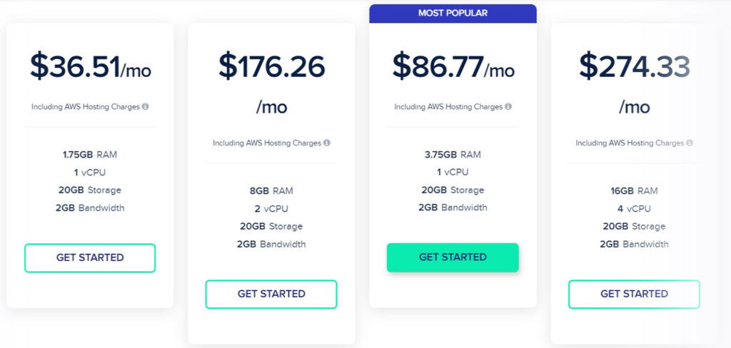 AWS Cloudways Pricing