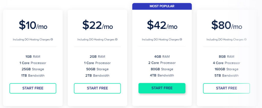 DigitalOcean Pricing Cloudways Hosting Review