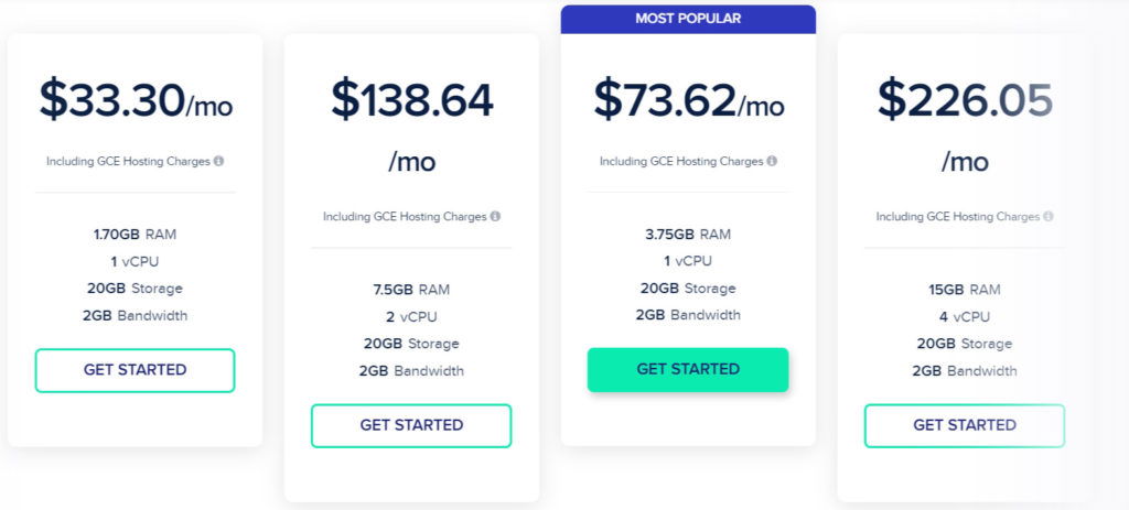 Google Cloud Cloudways Hosting Pricing