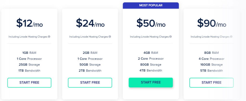 Linode Pricing in Cloudways