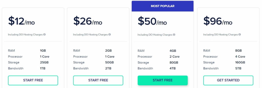 DigitalOcean Premium Droplets With Faster CPUs & NVMe SSDs