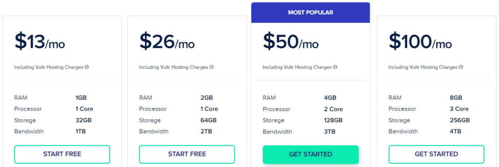 Vultr High Frequency Plan