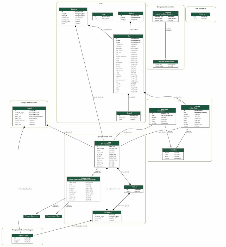 Export Database Diagrams (ERD)